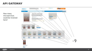 30CONFIDENTIAL
30
API GATEWAY
~9
How many
microservices
could be involved
here?
 
