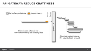 32CONFIDENTIAL
32
API GATEWAY: REDUCE CHATTINESS
 
