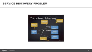 36CONFIDENTIAL
36
SERVICE DISCOVERY PROBLEM
 