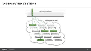 50CONFIDENTIAL
50
DISTRIBUTED SYSTEMS
 