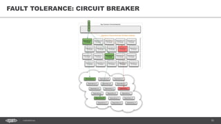 55CONFIDENTIAL
55
FAULT TOLERANCE: CIRCUIT BREAKER
 