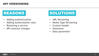 62CONFIDENTIAL
62
API VERSIONING
• Adding authentication
• Adding authorization rules
• Removing a service
• API contract changes
REASONS SOLUTIONS
• URL Versioning
• Media Type Versioning
• Custom header
• Hostname
• Data parameter
 