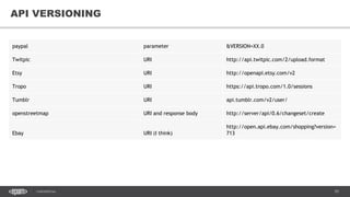 70CONFIDENTIAL
70
API VERSIONING
paypal parameter &VERSION=XX.0
Twitpic URI http://api.twitpic.com/2/upload.format
Etsy URI http://openapi.etsy.com/v2
Tropo URI https://api.tropo.com/1.0/sessions
Tumblr URI api.tumblr.com/v2/user/
openstreetmap URI and response body http://server/api/0.6/changeset/create
Ebay URI (I think)
http://open.api.ebay.com/shopping?version=
713
 