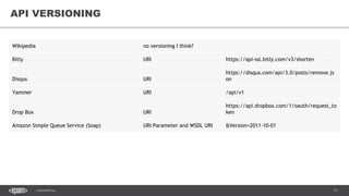 71CONFIDENTIAL
71
API VERSIONING
Wikipedia no versioning I think?
Bitly URI https://api-ssl.bitly.com/v3/shorten
Disqus URI
https://disqus.com/api/3.0/posts/remove.js
on
Yammer URI /api/v1
Drop Box URI
https://api.dropbox.com/1/oauth/request_to
ken
Amazon Simple Queue Service (Soap) URI Parameter and WSDL URI &Version=2011-10-01
 