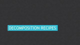 77CONFIDENTIAL
DECOMPOSITION RECIPES
 