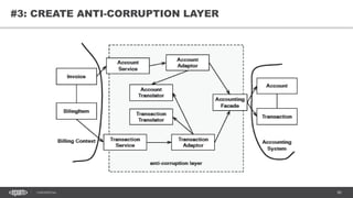 80CONFIDENTIAL
80
#3: CREATE ANTI-CORRUPTION LAYER
 