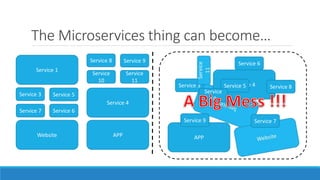 Microservices Architecture | PPTX