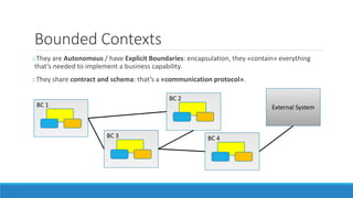 Bounded Context Programming Microservices Architecture | PPTX