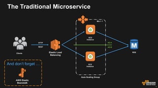 Microservices Architectures on Amazon Web Services