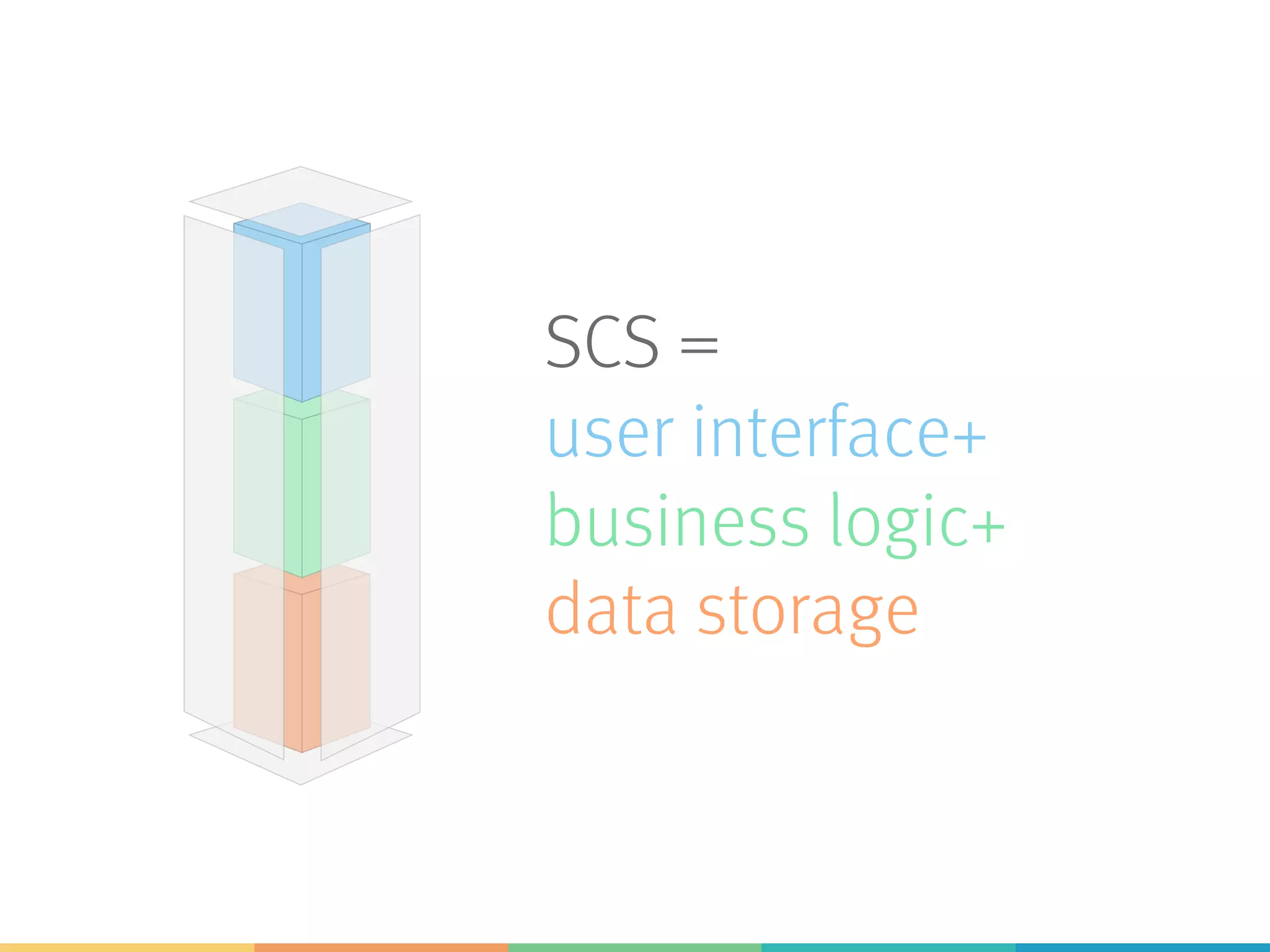 SCS =
user interface+
business logic+
data storage
 