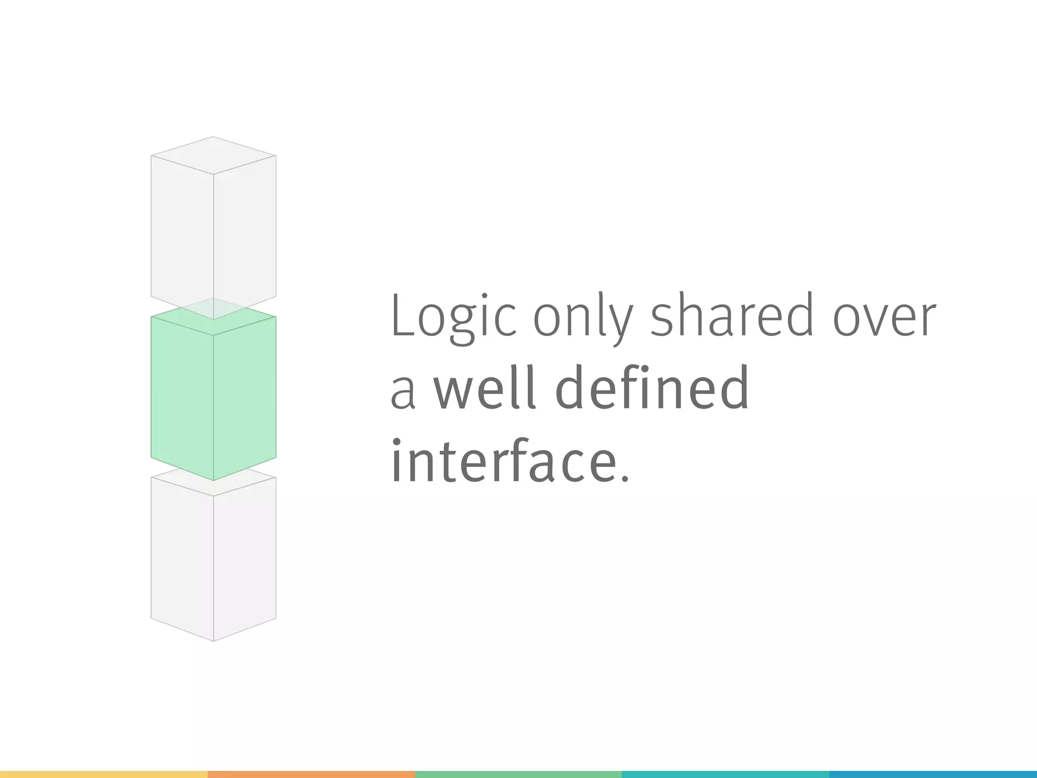 Logic only shared over
a well defined
interface.
 