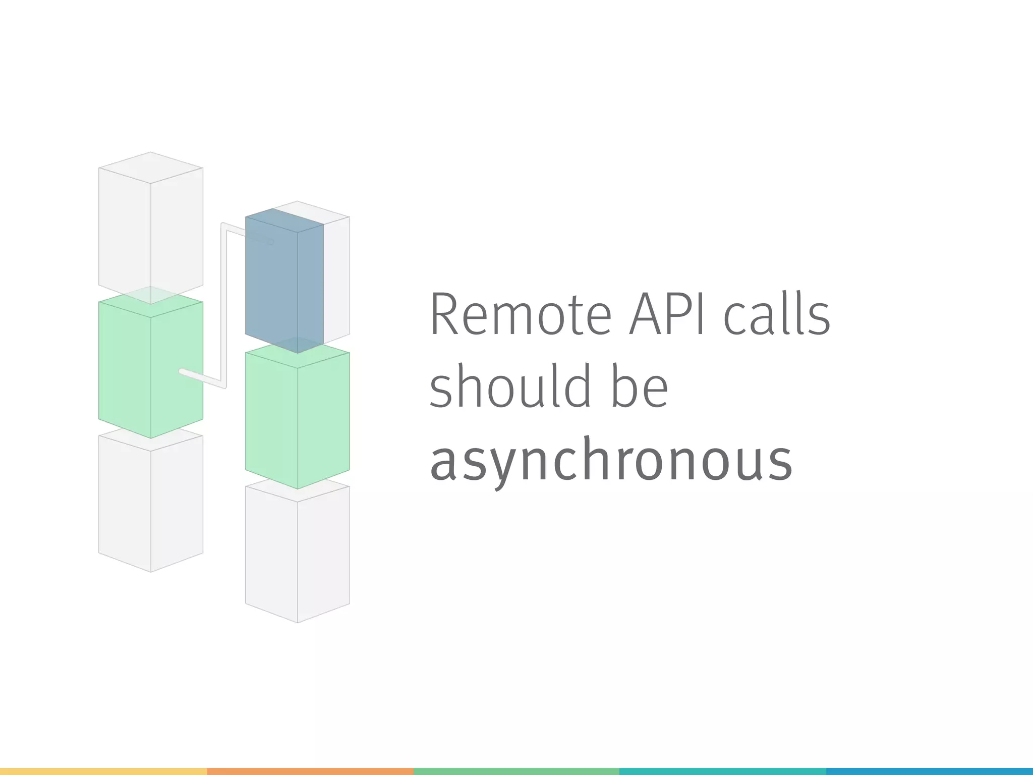 Remote API calls
should be
asynchronous
 