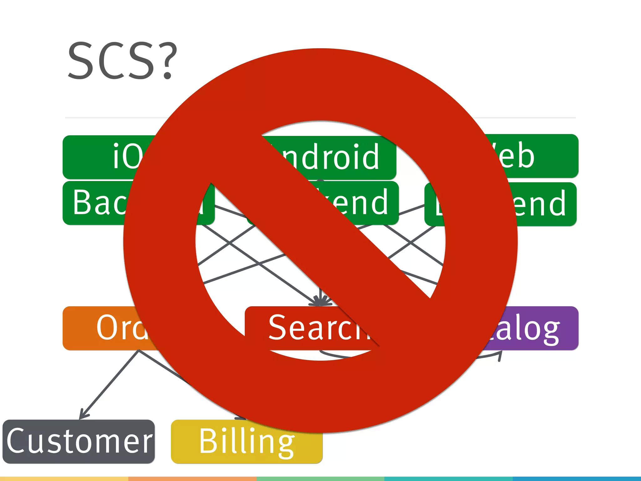 SCS?
iOS Android Web
Order Search Catalog
BillingCustomer
Backend Backend Backend
 