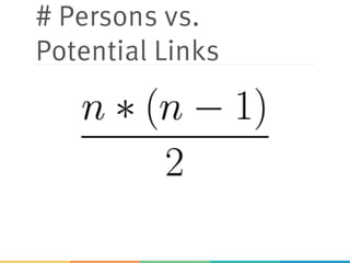 # Persons vs.
Potential Links
 