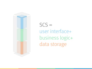 SCS =
user interface+
business logic+
data storage
 