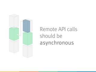 Remote API calls
should be
asynchronous
 