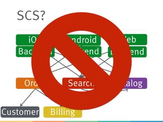 SCS?
iOS Android Web
Order Search Catalog
BillingCustomer
Backend Backend Backend
 