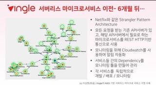 “ ) 2j c
§ EUbV Yf t Ib W U G bbU
SXYbUSbc U
§ “ GA p
( GA “
H=I @ G
§ cTe bSX
§ r U U TU Sg
§
u + +
(c) 이상현(빙글), Vingle의 AWS 기반 서버리스 마이크로 서비스 구현 사례
 