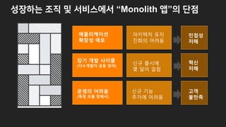 “Monolith ”
장기 개발 사이클
(다수개발자 공동 참여)
운영의 어려움
(특정 모듈 장애시)
애플리케이션
확장성 애로
l규 출시o
몇 St 걸림
l규 기R
추Jo n려p
m키텍처 유y
진화s n려p
혁신
저해
고객
불만족
민첩성
저해
 