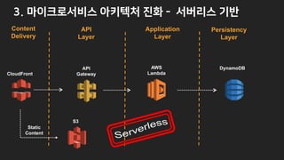 / ) “ v
S3
CloudFront
Static
Content
Content
Delivery
API
Layer
Application
Layer
Persistency
Layer
API
Gateway
DynamoDBAW...