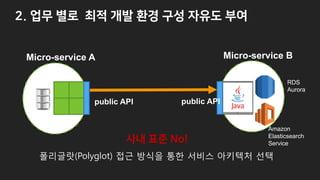 public API public API
DynamoDB
Micro-service A Micro-service B
. j o s
폴리PT(1BlIglBt 접O 방kr 통한 dai m키텍처 e택
Amazon
Elastics...