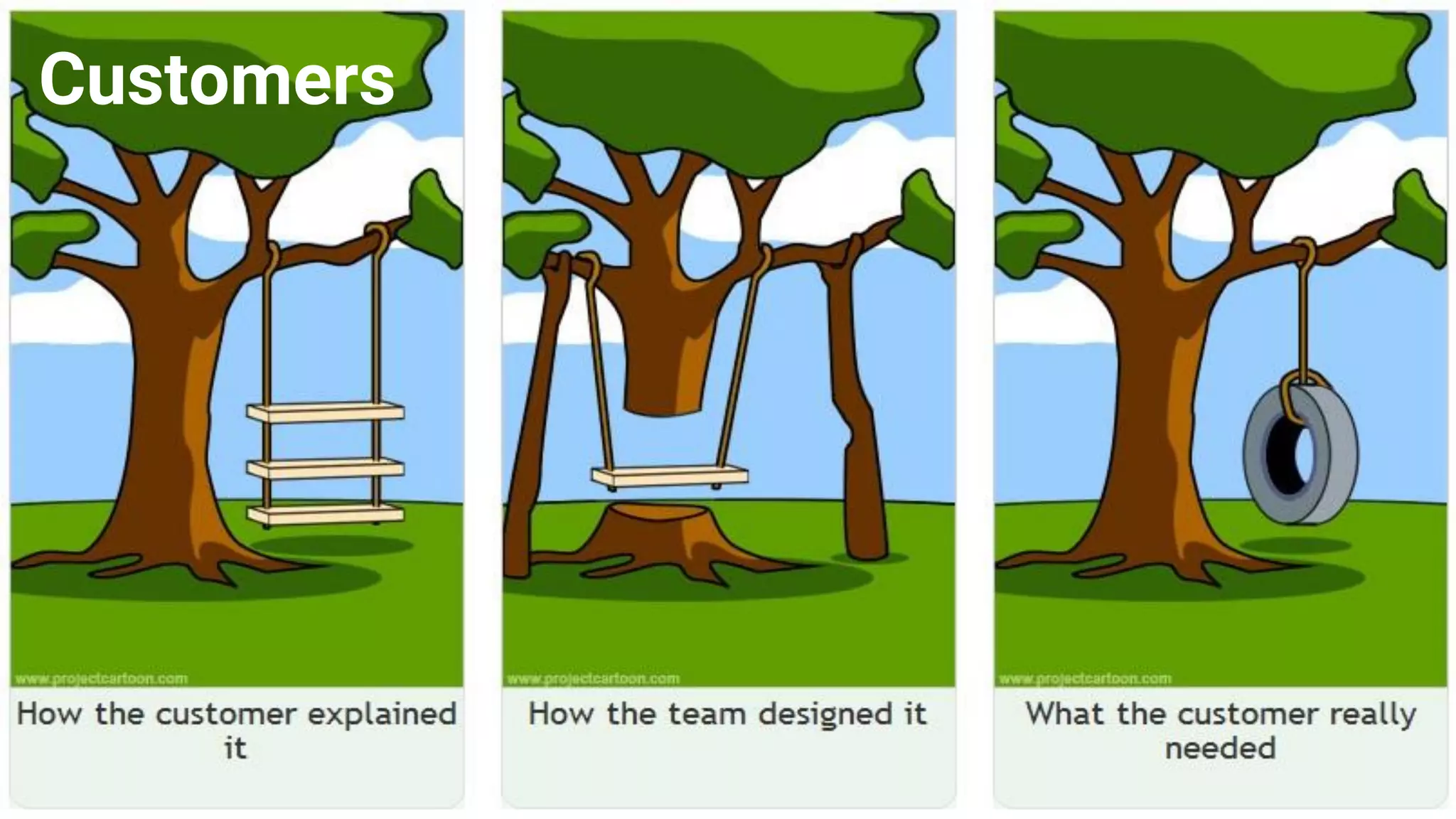 @itielshwartz
Customers
 