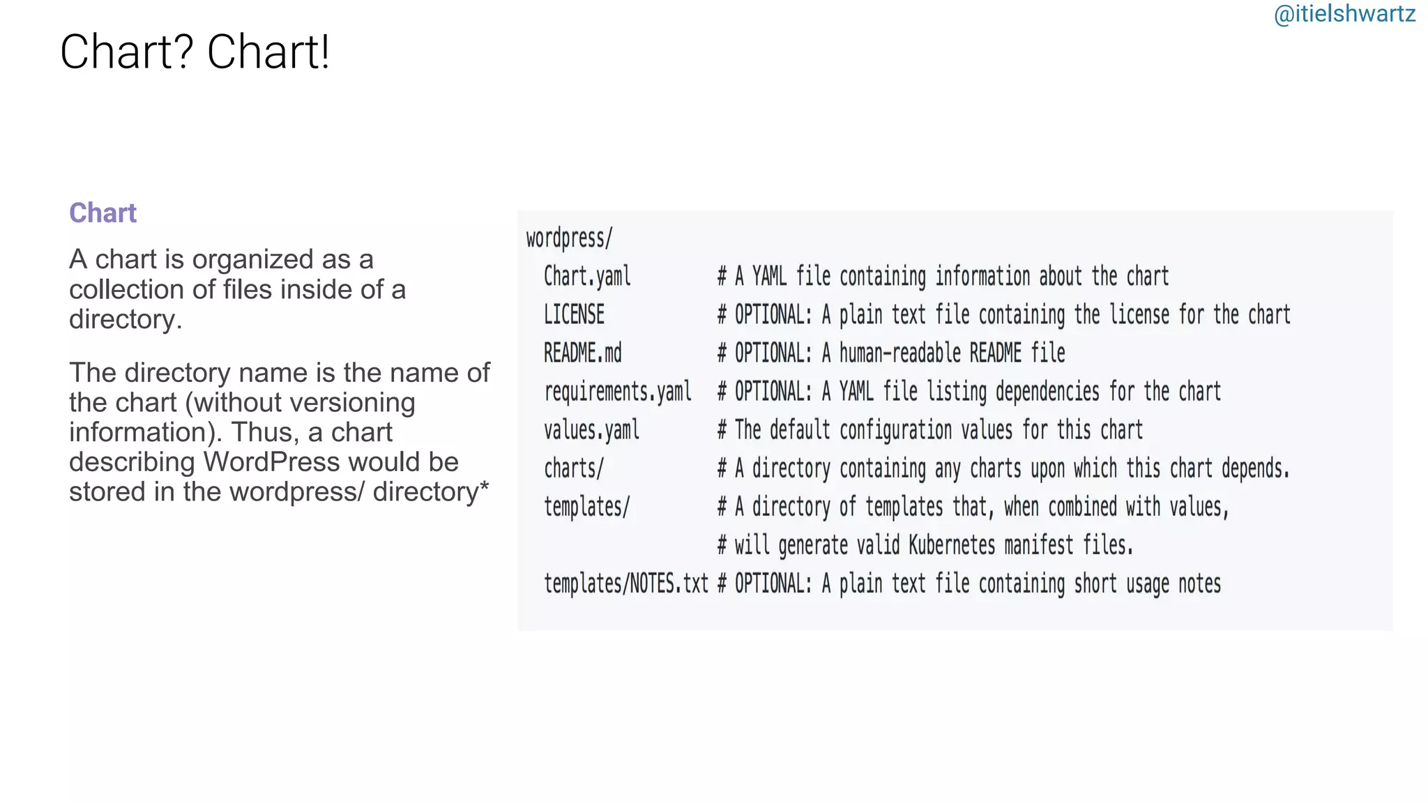 @itielshwartz
Chart
A chart is organized as a
collection of files inside of a
directory.
The directory name is the name of
the chart (without versioning
information). Thus, a chart
describing WordPress would be
stored in the wordpress/ directory*
 