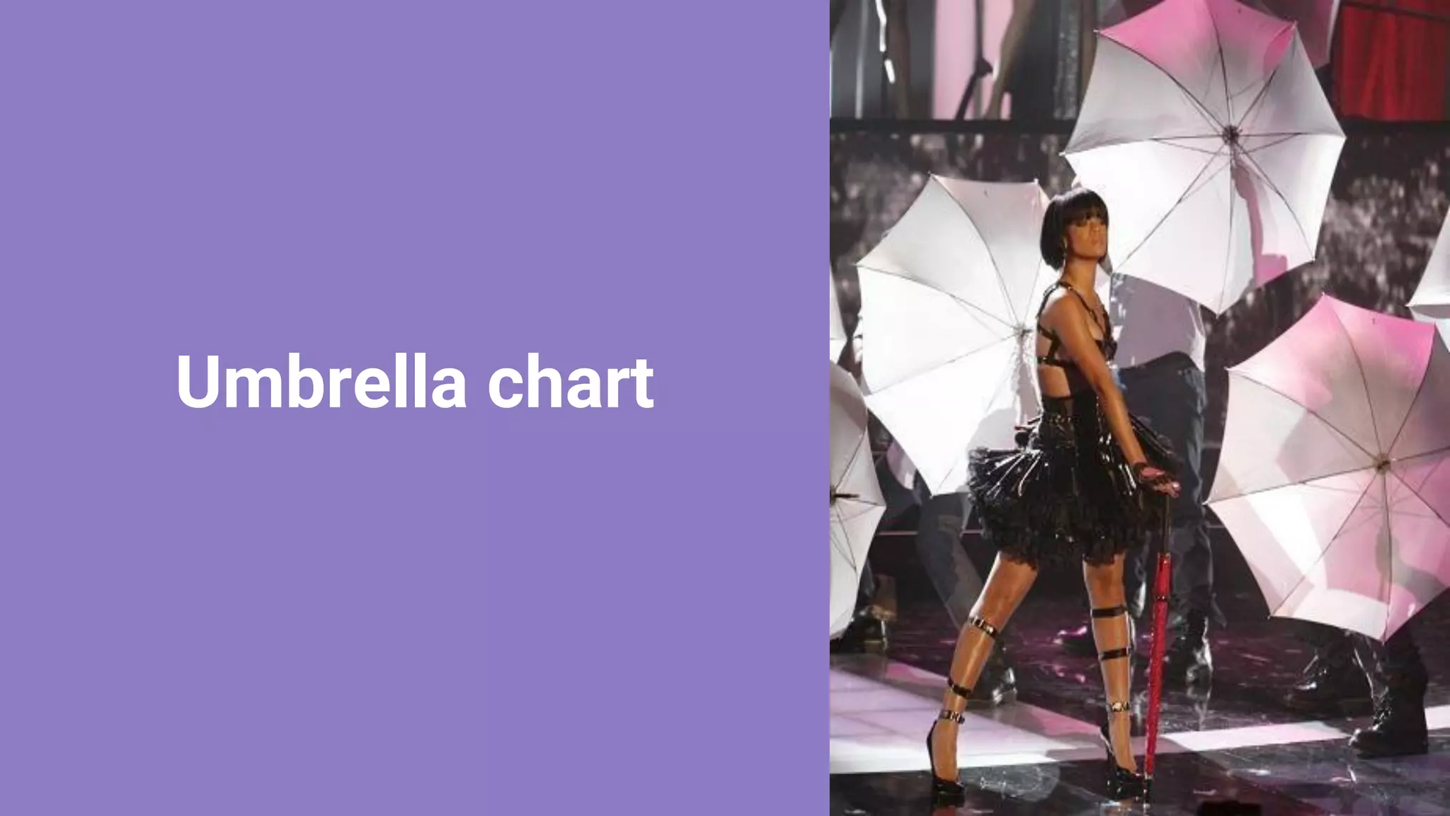@itielshwartz
Umbrella chart
 