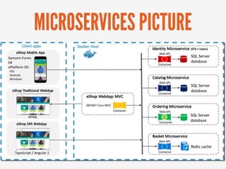 MICROSERVICES PICTURE
 