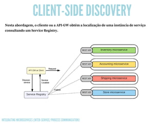 CLIENT-SIDE DISCOVERY
Nesta abordagem, o cliente ou a API-GW obtém a localização de uma instância de serviço
consultando um Service Registry.
INTEGRATING MICROSERVICES (INTER-SERVICE/PROCESS COMMUNICATION)
 