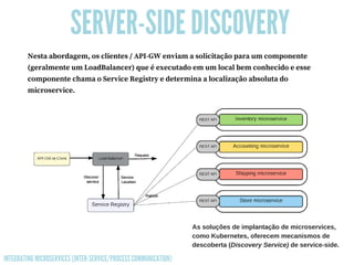 SERVER-SIDE DISCOVERY
Nesta abordagem, os clientes / API-GW enviam a solicitação para um componente
(geralmente um LoadBalancer) que é executado em um local bem conhecido e esse
componente chama o Service Registry e determina a localização absoluta do
microservice.
INTEGRATING MICROSERVICES (INTER-SERVICE/PROCESS COMMUNICATION)
As soluções de implantação de microservices,
como Kubernetes, oferecem mecanismos de
descoberta (Discovery Service) de service-side.
 