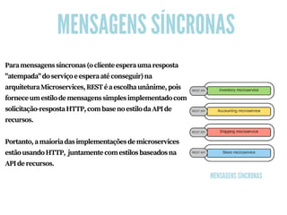 MENSAGENS SÍNCRONAS
Paramensagenssíncronas(oclienteesperaumaresposta
"atempada"doserviçoeesperaatéconseguir)na
arquiteturaMicroservices,RESTéaescolhaunânime,pois
forneceumestilodemensagenssimplesimplementadocom
solicitação-respostaHTTP,combasenoestilodaAPIde
recursos.
Portanto,amaioriadasimplementaçõesdemicroservices
estãousandoHTTP, juntamentecomestilosbaseadosna
APIderecursos.
MENSAGENS SÍNCRONAS
 
