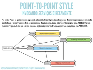 POINT-TO-POINT STYLE
NoestiloPoint-to-point(pontoaponto),atotalidadedalógicaderoteamentodemensagensresideemcada
pontofinaleosserviçospodemsecomunicardiretamente.CadamicroserviceexpõeumaAPIRESTeum
microservicedadoouumclienteexternopodeminvocaroutromicroserviceatravésdasuaAPIREST.
INTEGRATING MICROSERVICES (INTER-SERVICE/PROCESS COMMUNICATION)
INVOCANDO SERVIÇOS DIRETAMENTE
 