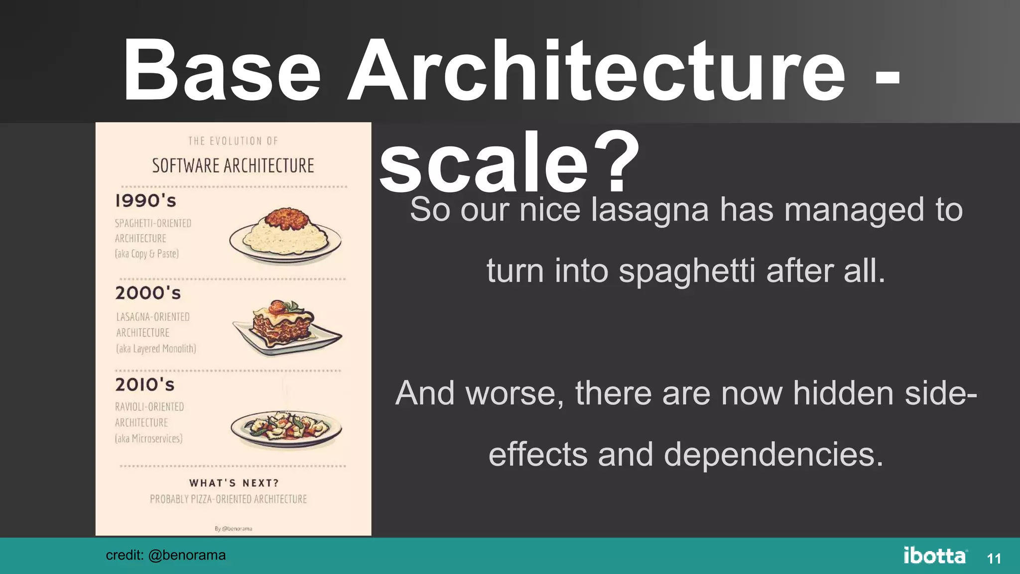 Base Architecture -
scale?
11
So our nice lasagna has managed to
turn into spaghetti after all.
And worse, there are now hidden side-
effects and dependencies.
credit: @benorama
 