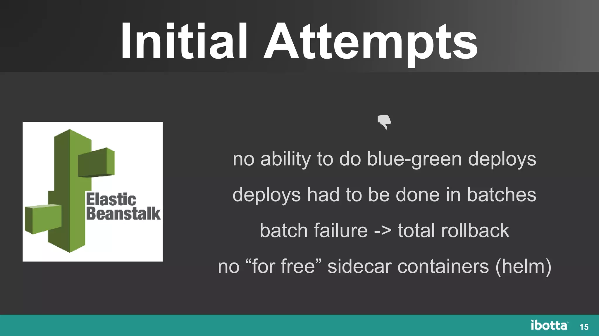 Initial Attempts
15
👎
no ability to do blue-green deploys
deploys had to be done in batches
batch failure -> total rollback
no “for free” sidecar containers (helm)
 