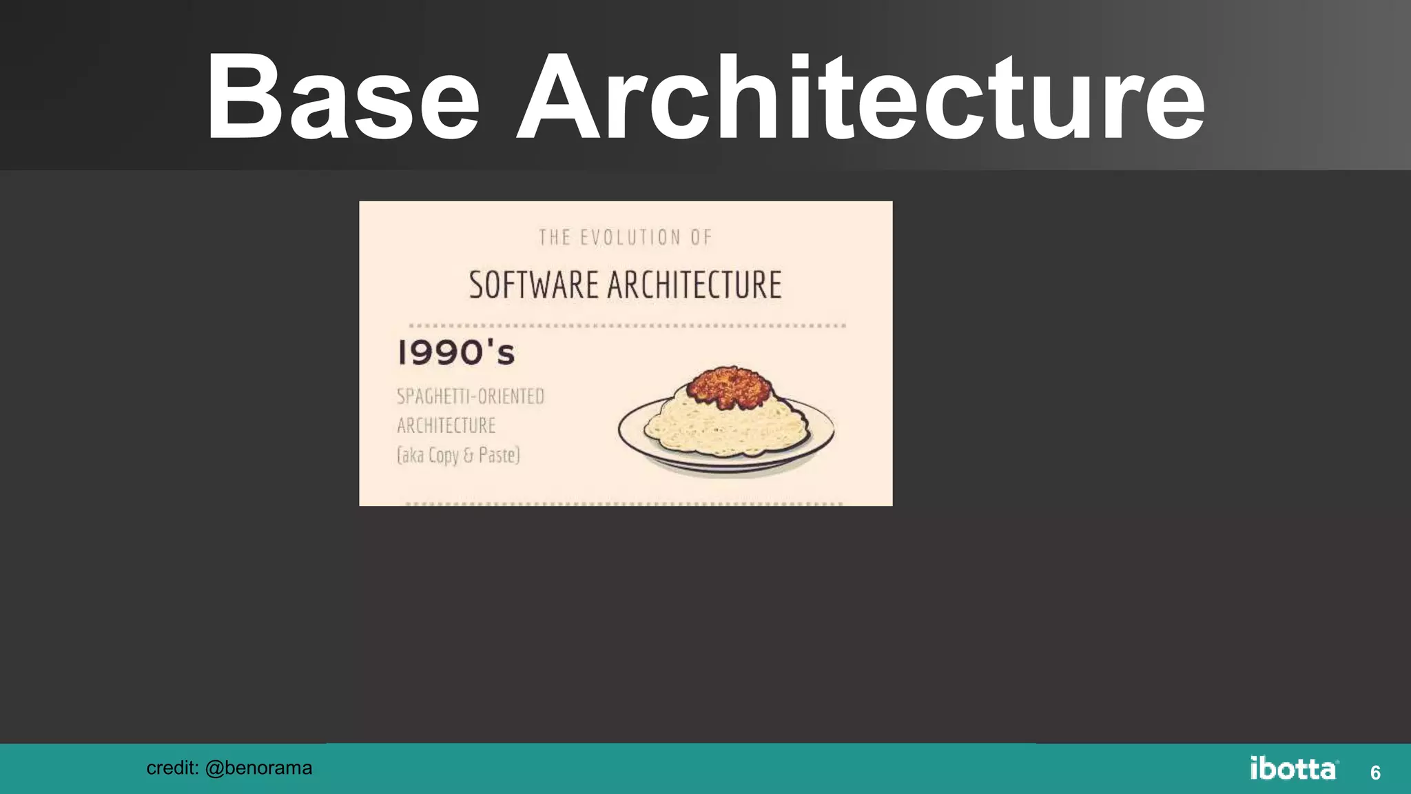 Base Architecture
6credit: @benorama
 