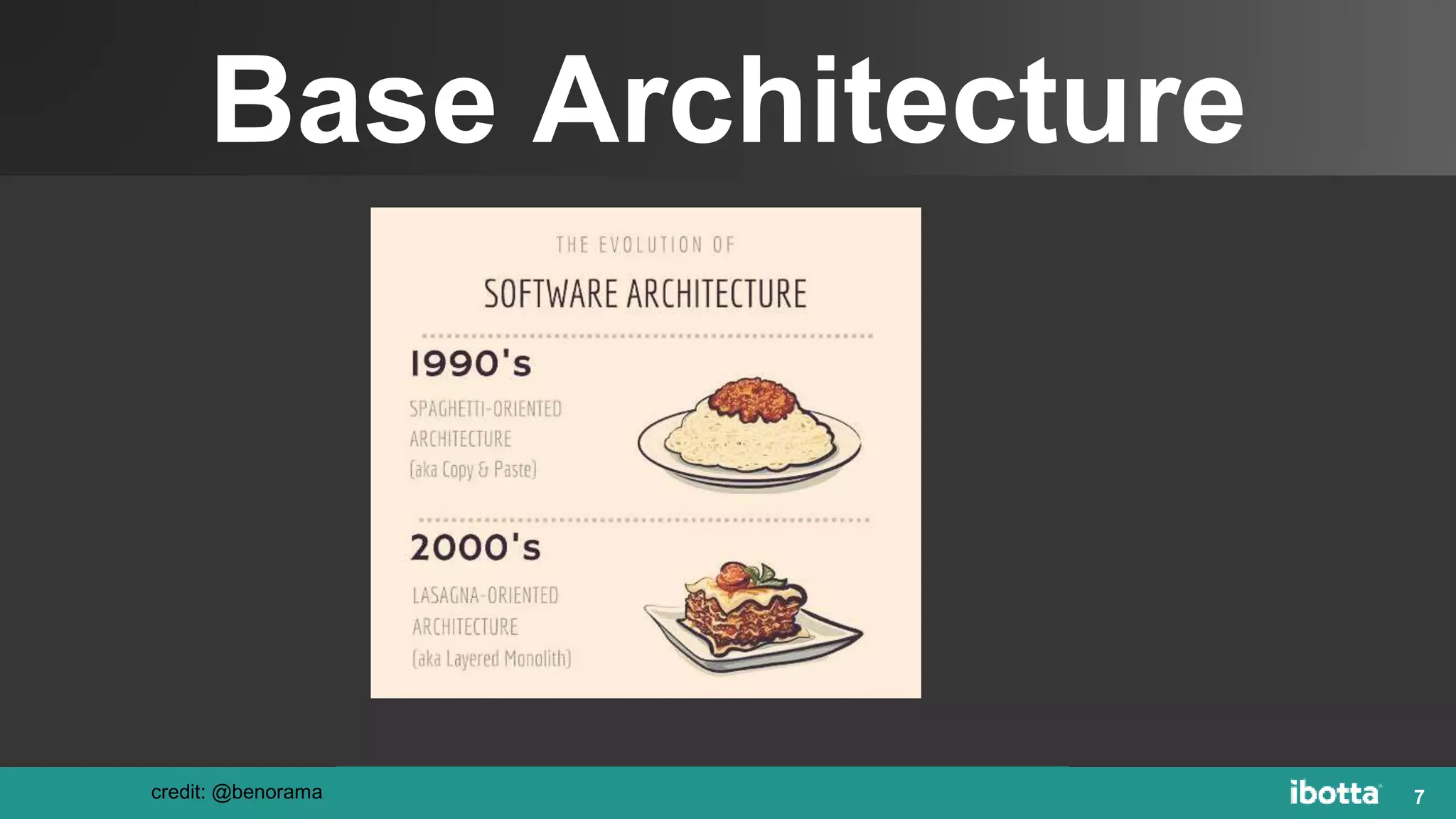 Base Architecture
7credit: @benorama
 