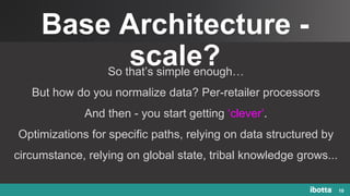 Base Architecture -
scale?
10
So that’s simple enough…
But how do you normalize data? Per-retailer processors
And then - you start getting ‘clever’.
Optimizations for specific paths, relying on data structured by
circumstance, relying on global state, tribal knowledge grows...
 
