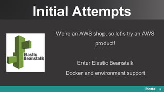 Initial Attempts
13
We’re an AWS shop, so let’s try an AWS
product!
Enter Elastic Beanstalk
Docker and environment support
 