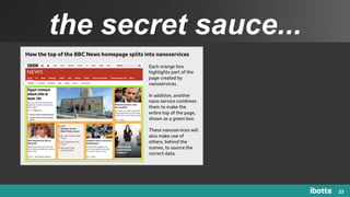 the secret sauce...
23
 