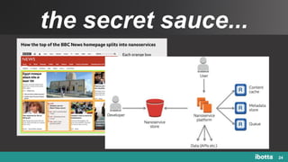 the secret sauce...
24
 