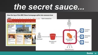 the secret sauce...
25
 