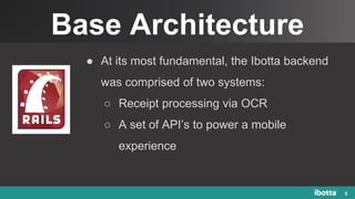 Base Architecture
5
● At its most fundamental, the Ibotta backend
was comprised of two systems:
○ Receipt processing via OCR
○ A set of API’s to power a mobile
experience
 
