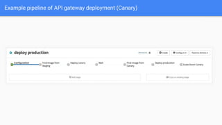 Example pipeline of API gateway deployment (Canary)
 