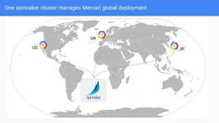 One spinnaker cluster manages Mercari global deployment
JPUS
UK
 