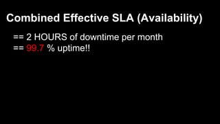 Combined Effective SLA (Availability)
== 2 HOURS of downtime per month
== 99.7 % uptime!!
 