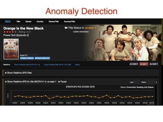 Anomaly Detection
 