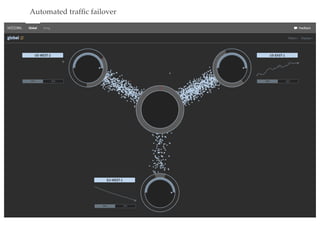 Automated trafﬁc failover
 