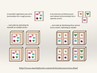 http://www.martinfowler.com/articles/microservices.html
 