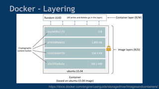 Docker - Layering
https://docs.docker.com/engine/userguide/storagedriver/imagesandcontainers/
 
